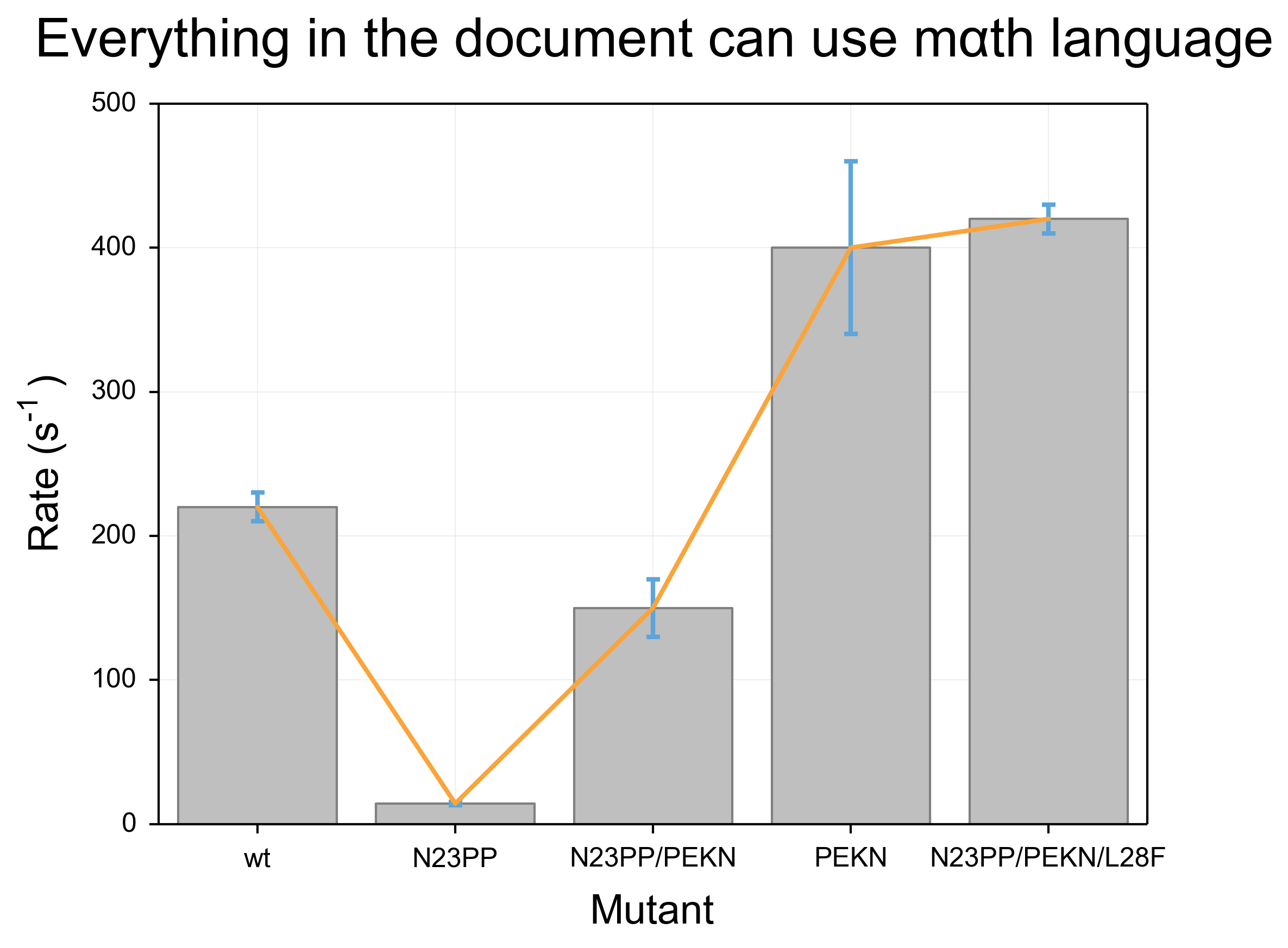 Before updating the matplotlibrc