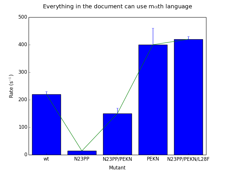 Before updating the matplotlibrc