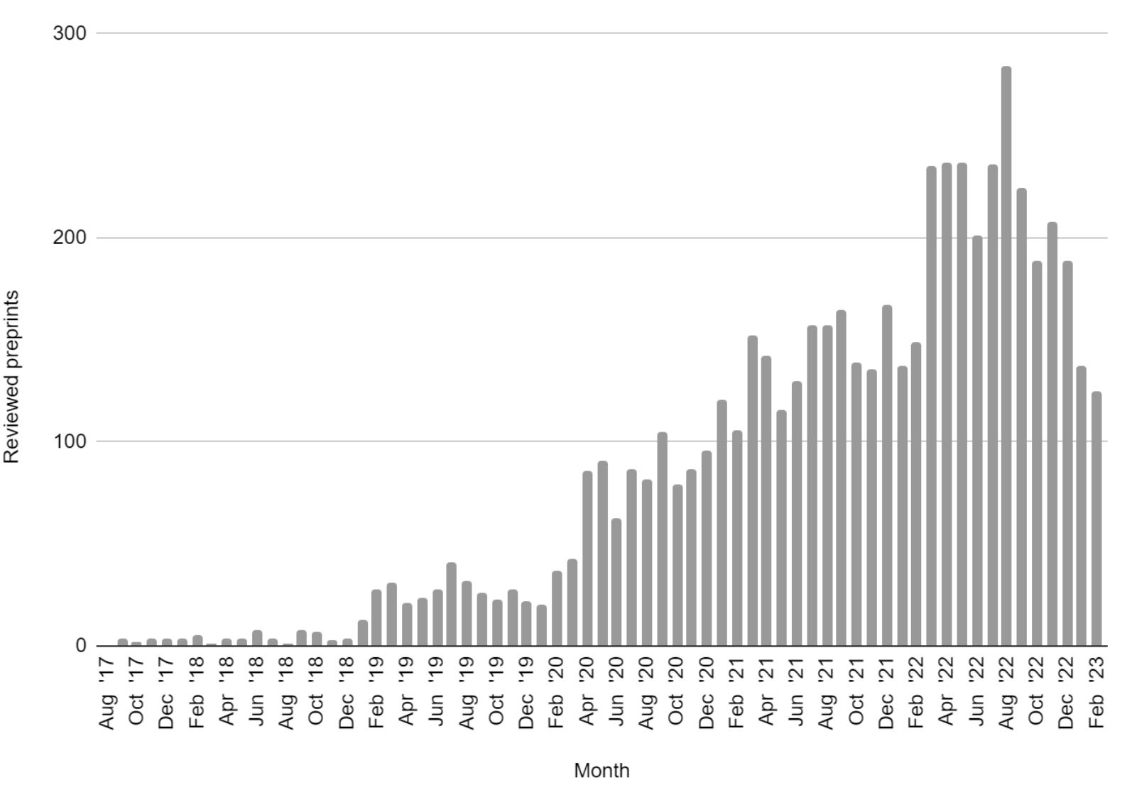 Key Figure